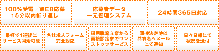 特徴