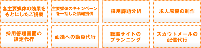 中途採用コンサルティングサービス